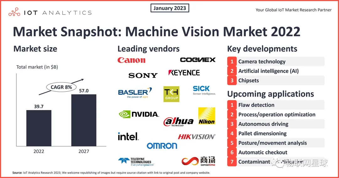 Machine Vision - Key Technology for Industry 4.0